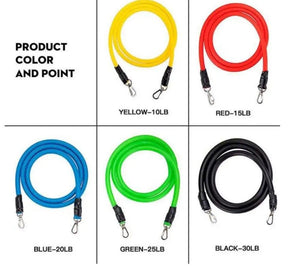 Power resistant band